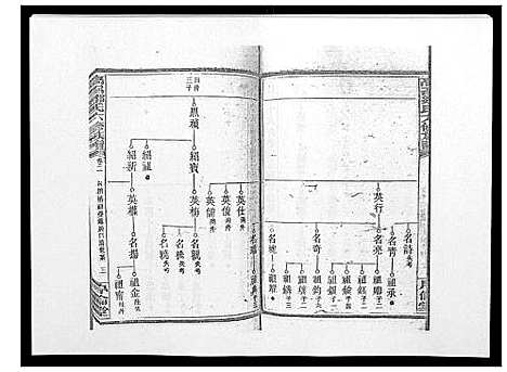 [邹]高召邹氏六修族谱_齿录41卷谱首10卷世系7卷 (湖南) 高召邹氏六修家谱_十三.pdf