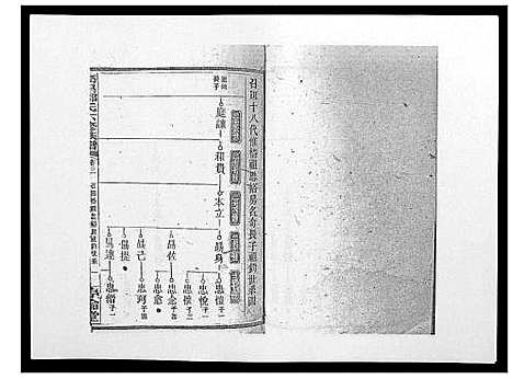 [邹]高召邹氏六修族谱_齿录41卷谱首10卷世系7卷 (湖南) 高召邹氏六修家谱_十四.pdf