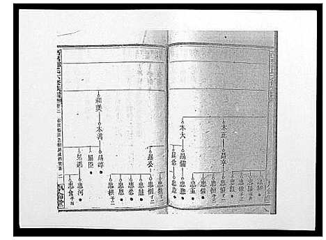 [邹]高召邹氏六修族谱_齿录41卷谱首10卷世系7卷 (湖南) 高召邹氏六修家谱_十四.pdf