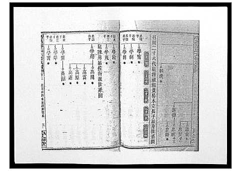 [邹]高召邹氏六修族谱_齿录41卷谱首10卷世系7卷 (湖南) 高召邹氏六修家谱_十四.pdf