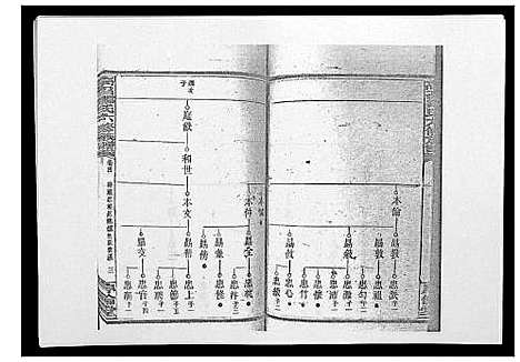 [邹]高召邹氏六修族谱_齿录41卷谱首10卷世系7卷 (湖南) 高召邹氏六修家谱_十五.pdf