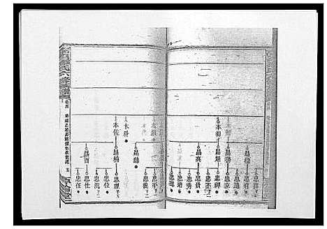 [邹]高召邹氏六修族谱_齿录41卷谱首10卷世系7卷 (湖南) 高召邹氏六修家谱_十五.pdf