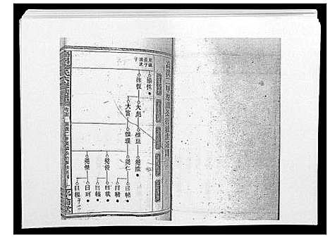 [邹]高召邹氏六修族谱_齿录41卷谱首10卷世系7卷 (湖南) 高召邹氏六修家谱_十六.pdf