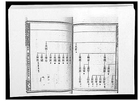 [邹]高召邹氏六修族谱_齿录41卷谱首10卷世系7卷 (湖南) 高召邹氏六修家谱_十六.pdf