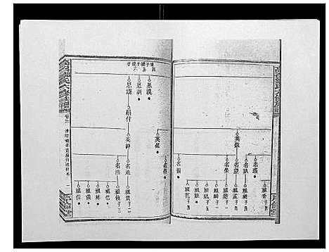 [邹]高召邹氏六修族谱_齿录41卷谱首10卷世系7卷 (湖南) 高召邹氏六修家谱_十七.pdf