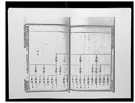 [邹]高召邹氏六修族谱_齿录41卷谱首10卷世系7卷 (湖南) 高召邹氏六修家谱_十七.pdf