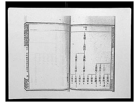 [邹]高召邹氏六修族谱_齿录41卷谱首10卷世系7卷 (湖南) 高召邹氏六修家谱_十七.pdf