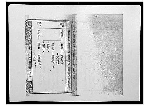 [邹]高召邹氏六修族谱_齿录41卷谱首10卷世系7卷 (湖南) 高召邹氏六修家谱_十八.pdf