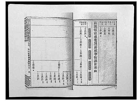 [邹]高召邹氏六修族谱_齿录41卷谱首10卷世系7卷 (湖南) 高召邹氏六修家谱_十八.pdf