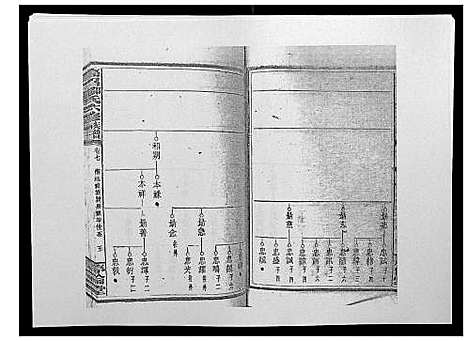 [邹]高召邹氏六修族谱_齿录41卷谱首10卷世系7卷 (湖南) 高召邹氏六修家谱_十八.pdf