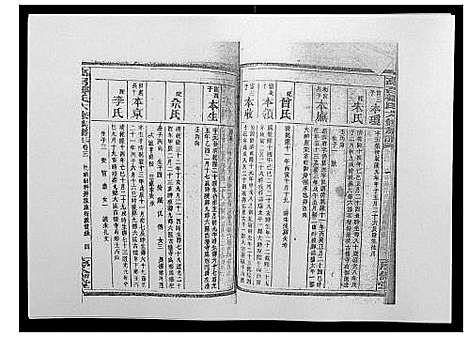 [邹]高召邹氏六修族谱_齿录41卷谱首10卷世系7卷 (湖南) 高召邹氏六修家谱_二十二.pdf