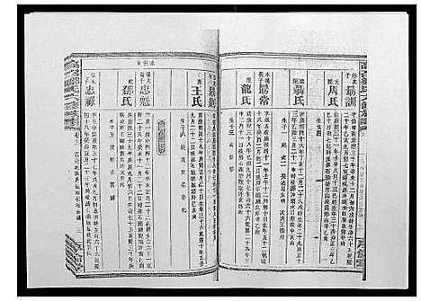 [邹]高召邹氏六修族谱_齿录41卷谱首10卷世系7卷 (湖南) 高召邹氏六修家谱_二十七.pdf