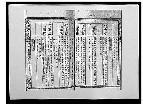 [邹]高召邹氏六修族谱_齿录41卷谱首10卷世系7卷 (湖南) 高召邹氏六修家谱_三十一.pdf