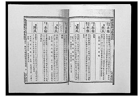 [邹]高召邹氏六修族谱_齿录41卷谱首10卷世系7卷 (湖南) 高召邹氏六修家谱_三十九.pdf