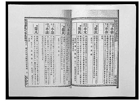 [邹]高召邹氏六修族谱_齿录41卷谱首10卷世系7卷 (湖南) 高召邹氏六修家谱_三十九.pdf