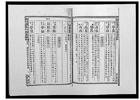 [邹]高召邹氏六修族谱_齿录41卷谱首10卷世系7卷 (湖南) 高召邹氏六修家谱_四十.pdf