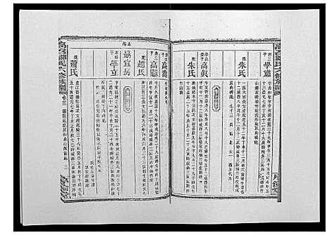 [邹]高召邹氏六修族谱_齿录41卷谱首10卷世系7卷 (湖南) 高召邹氏六修家谱_四十.pdf