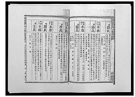 [邹]高召邹氏六修族谱_齿录41卷谱首10卷世系7卷 (湖南) 高召邹氏六修家谱_四十一.pdf