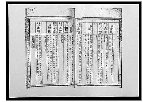 [邹]高召邹氏六修族谱_齿录41卷谱首10卷世系7卷 (湖南) 高召邹氏六修家谱_四十二.pdf