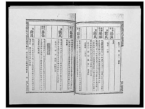 [邹]高召邹氏六修族谱_齿录41卷谱首10卷世系7卷 (湖南) 高召邹氏六修家谱_四十四.pdf