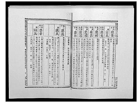 [邹]高召邹氏六修族谱_齿录41卷谱首10卷世系7卷 (湖南) 高召邹氏六修家谱_四十四.pdf