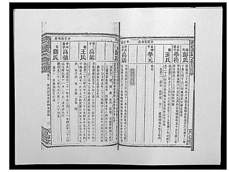 [邹]高召邹氏六修族谱_齿录41卷谱首10卷世系7卷 (湖南) 高召邹氏六修家谱_四十五.pdf