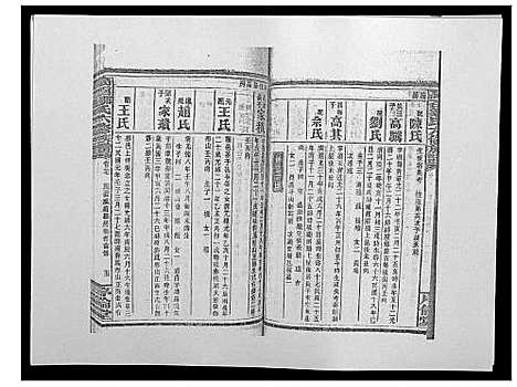 [邹]高召邹氏六修族谱_齿录41卷谱首10卷世系7卷 (湖南) 高召邹氏六修家谱_四十五.pdf