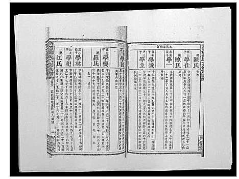 [邹]高召邹氏六修族谱_齿录41卷谱首10卷世系7卷 (湖南) 高召邹氏六修家谱_四十六.pdf