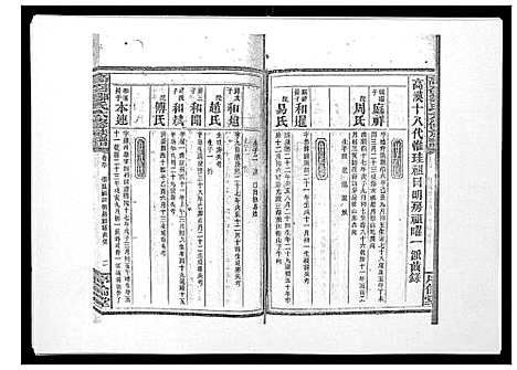 [邹]高召邹氏六修族谱_齿录41卷谱首10卷世系7卷 (湖南) 高召邹氏六修家谱_四十八.pdf