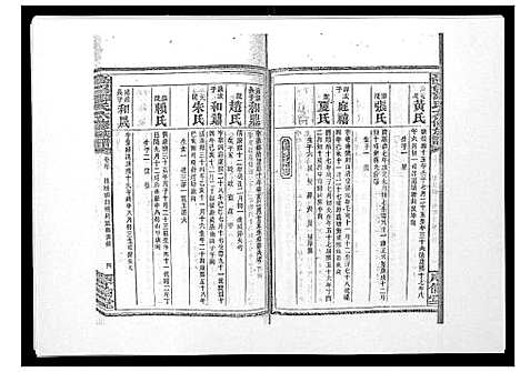 [邹]高召邹氏六修族谱_齿录41卷谱首10卷世系7卷 (湖南) 高召邹氏六修家谱_四十八.pdf