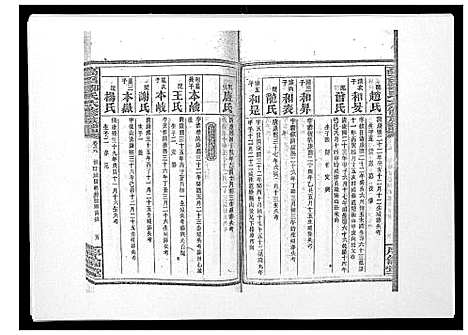 [邹]高召邹氏六修族谱_齿录41卷谱首10卷世系7卷 (湖南) 高召邹氏六修家谱_四十八.pdf