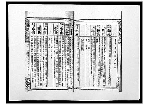 [邹]高召邹氏六修族谱_齿录41卷谱首10卷世系7卷 (湖南) 高召邹氏六修家谱_五十一.pdf