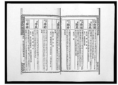 [邹]高召邹氏六修族谱_齿录41卷谱首10卷世系7卷 (湖南) 高召邹氏六修家谱_五十四.pdf