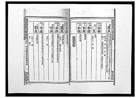 [邹]高召邹氏六修族谱_齿录41卷谱首10卷世系7卷 (湖南) 高召邹氏六修家谱_五十四.pdf