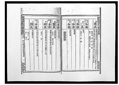 [邹]高召邹氏六修族谱_齿录41卷谱首10卷世系7卷 (湖南) 高召邹氏六修家谱_五十四.pdf