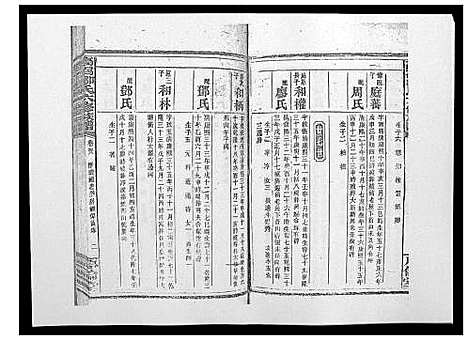 [邹]高召邹氏六修族谱_齿录41卷谱首10卷世系7卷 (湖南) 高召邹氏六修家谱_五十六.pdf