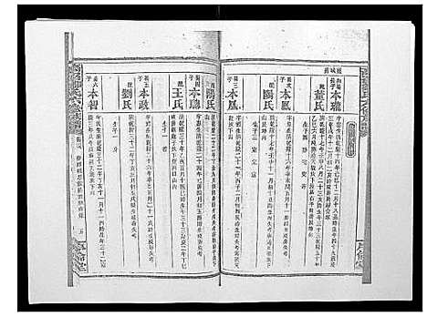 [邹]高召邹氏六修族谱_齿录41卷谱首10卷世系7卷 (湖南) 高召邹氏六修家谱_五十七.pdf