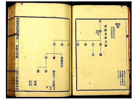 [曹]鸦湖曹氏族谱 (广东) 鸦湖曹氏家谱_二.pdf