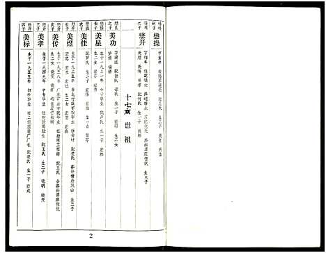 [陈]陈氏_笃庆堂十四世祖家谱 (广东) 陈氏笃庆堂十四世祖家谱_一.pdf