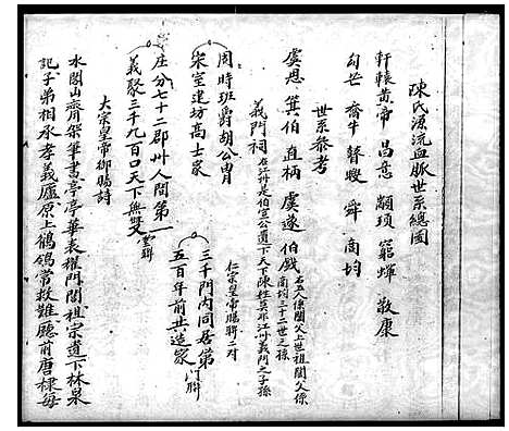 [陈]陈氏源流族谱簿 (广东) 陈氏源流家谱_一.pdf