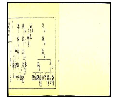 [程]程氏族谱_20卷首1卷-南蓢程氏族谱 (广东) 程氏家谱_二.pdf