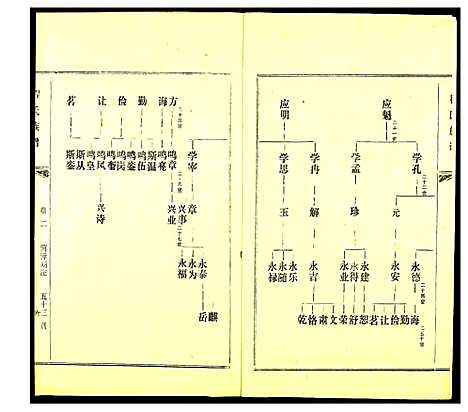 [程]程氏族谱_20卷首1卷-南蓢程氏族谱 (广东) 程氏家谱_二.pdf