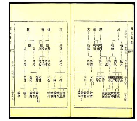 [程]程氏族谱_20卷首1卷-南蓢程氏族谱 (广东) 程氏家谱_二.pdf