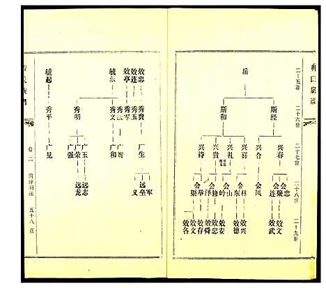 [程]程氏族谱_20卷首1卷-南蓢程氏族谱 (广东) 程氏家谱_二.pdf