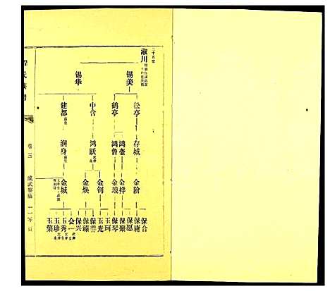 [程]程氏族谱_20卷首1卷-南蓢程氏族谱 (广东) 程氏家谱_三.pdf