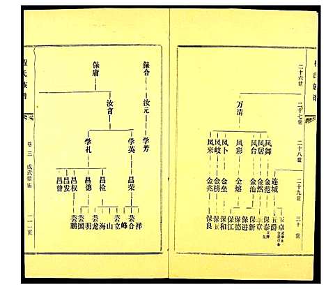 [程]程氏族谱_20卷首1卷-南蓢程氏族谱 (广东) 程氏家谱_三.pdf