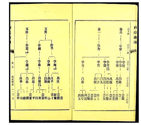 [程]程氏族谱_20卷首1卷-南蓢程氏族谱 (广东) 程氏家谱_三.pdf