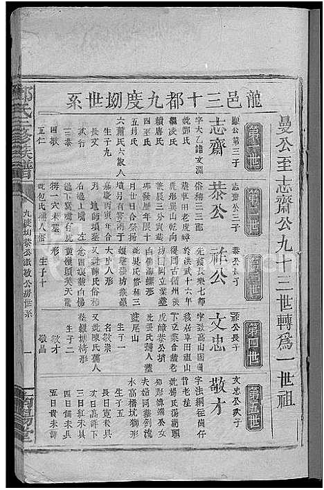 [邓]邓氏三修族谱_不分卷-邓氏三修宗谱 (广东) 邓氏三修家谱_三.pdf