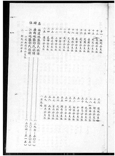 [邓]邓氏家谱_不分卷-邓氏家谱 (广东) 邓氏家谱.pdf