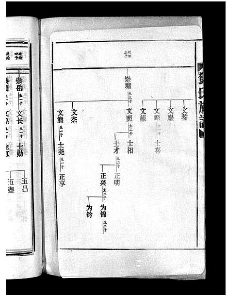 [邓]邓氏族谱_15卷-邓氏族谱 (广东) 邓氏家谱_三.pdf